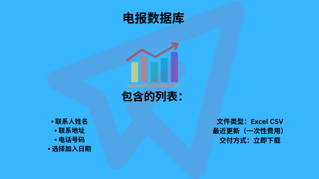 毛里塔尼亚电报数据库